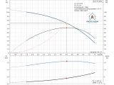 Насос для свердловини Grundfos SQ5-70 1,85кВт 96510217 купити в інтернет-магазині «НасосВДом» Київ Україна
