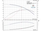 Насос для скважины Grundfos SQ2-115 1,85 кВт 96510203 купить в интернет-магазине «НасосВДом» Киев Украина