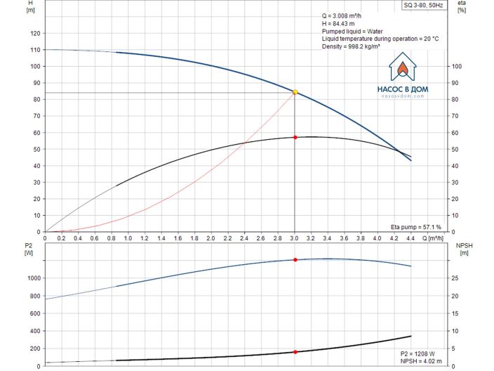 Насос для скважины Grundfos SQ3-80 1,68кВт 96510208 купить в интернет-магазине «НасосВДом» Киев Украина