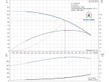 Насос для свердловини Grundfos SQ3-80 1,68кВт 96510208 купити в інтернет-магазині «НасосВДом» Київ Україна