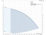 Насос для свердловини Grundfos SQE5-50 1,55кВт 96510166 купити в інтернет-магазині «НасосВДом» Київ Україна