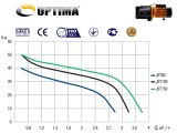 Поверхневий насос OPTIMA JET100 1,1 кВт купити в інтернет-магазині «НасосВДом» Київ Україна