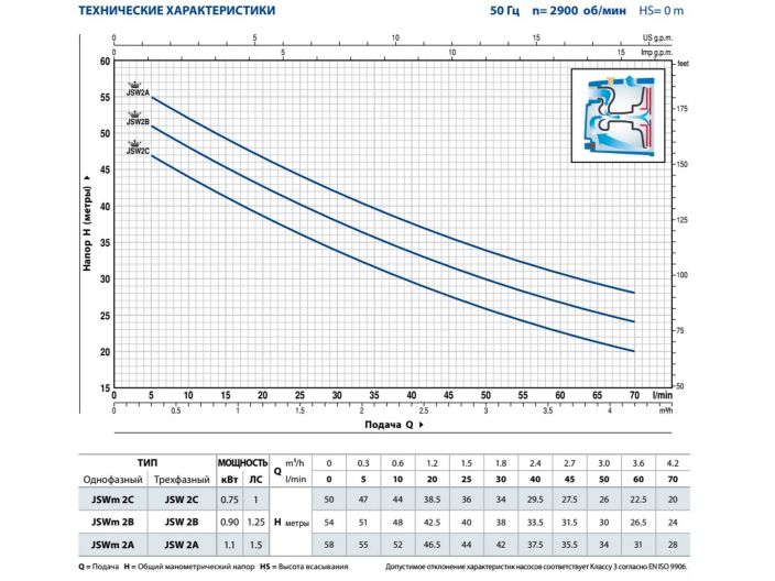 Насосна станція Pedrollo JSWm 2AX/24 купити в інтернет-магазині «НасосВДом» Київ Україна
