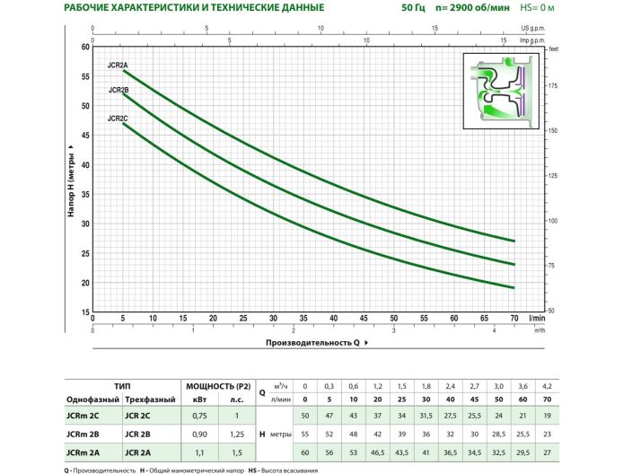 Насосная станция Pedrollo JCRm 2C/24 купить в интернет-магазине «НасосВДом» Киев Украина