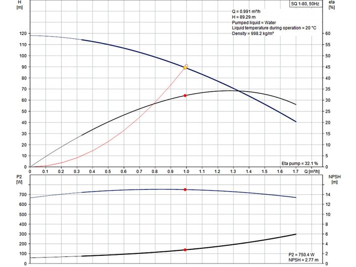 Насос для свердловини Grundfos SQ1-80 1,15кВт 96510191 купити в інтернет-магазині «НасосВДом» Київ Україна