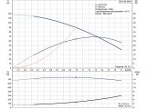 Насос для скважины Grundfos SQ1-80 1,15кВт 96510191 купить в интернет-магазине «НасосВДом» Киев Украина