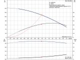 Насос для скважины Grundfos SQ1-95 1,15кВт 96510192 купить в интернет-магазине «НасосВДом» Киев Украина