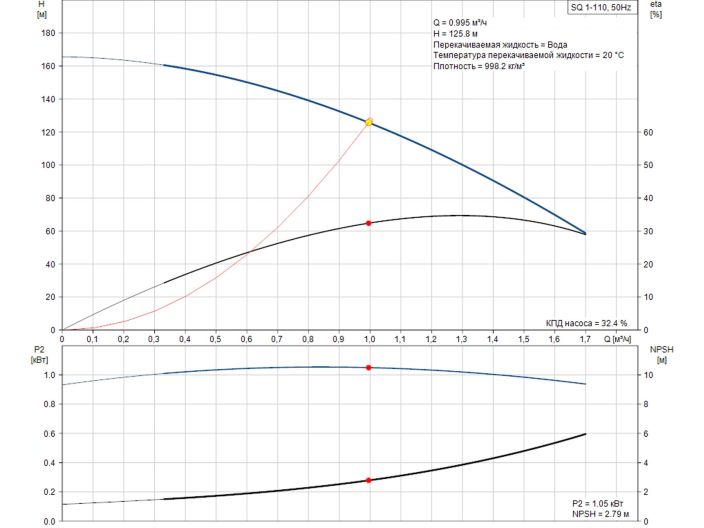 Насос для свердловини Grundfos SQ1-110 1,15кВт 96510193 купити в інтернет-магазині «НасосВДом» Київ Україна