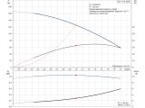 Насос для скважины Grundfos SQ1-110 1,15кВт 96510193 купить в интернет-магазине «НасосВДом» Киев Украина