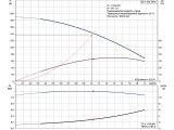 Насос для скважины Grundfos SQ1-125 1,55кВт 96510194 купить в интернет-магазине «НасосВДом» Киев Украина