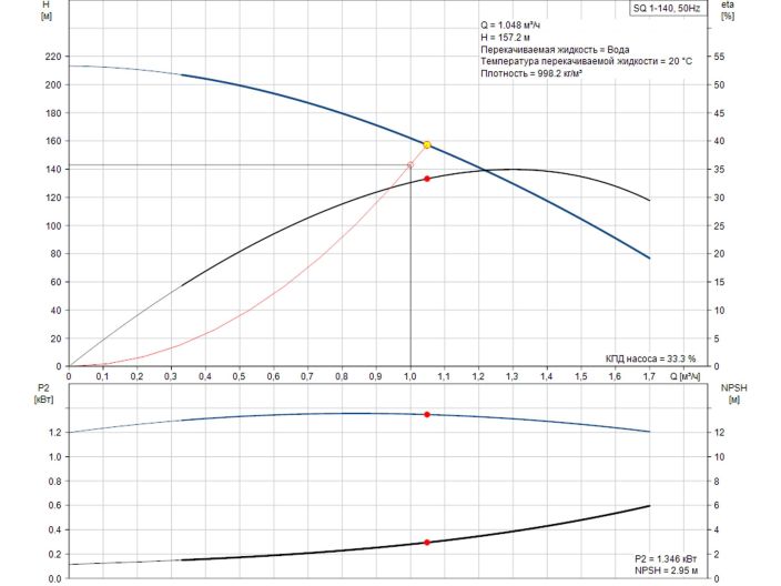 Насос для скважины Grundfos SQ1-140 1,55кВт 96510195 купить в интернет-магазине «НасосВДом» Киев Украина