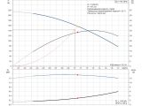 Насос для скважины Grundfos SQ1-140 1,55кВт 96510195 купить в интернет-магазине «НасосВДом» Киев Украина