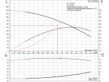 Насос для скважины Grundfos SQ 1-155 1,85 кВт 96510196 купить в интернет-магазине «НасосВДом» Киев Украина