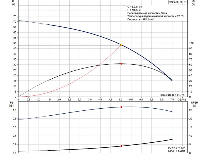Насос для скважины Grundfos SQ5-50 1,55кВт 96510214 купить в интернет-магазине «НасосВДом» Киев Украина