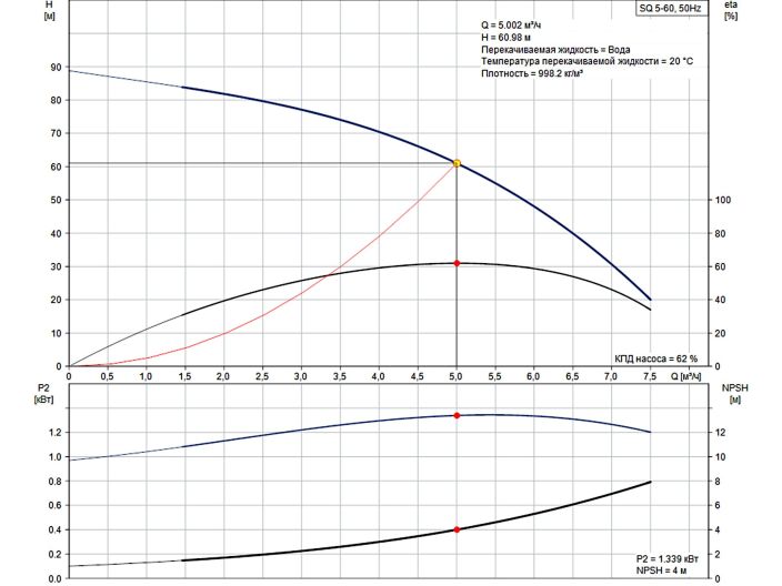 Насос для скважины Grundfos SQ5-60 1,55кВт 96510215 купить в интернет-магазине «НасосВДом» Киев Украина
