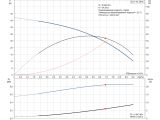 Насос для скважины Grundfos SQ7-30 1,15кВт 96510219 купить в интернет-магазине «НасосВДом» Киев Украина