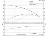 Насос для свердловини Grundfos SQ7-40 1,55кВт 96510220 купити в інтернет-магазині «НасосВДом» Київ Україна