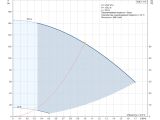 Насос для скважины Grundfos SQE1-110 1,15кВт 96510145 купить в интернет-магазине «НасосВДом» Киев Украина
