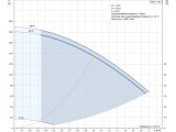 Насос для скважины Grundfos SQE1-125 1,55кВт 96510146 купить в интернет-магазине «НасосВДом» Киев Украина