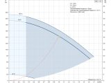 Насос для скважины Grundfos SQE1-140 1,55кВт 96510147 купить в интернет-магазине «НасосВДом» Киев Украина