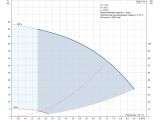 Насос для скважины Grundfos SQE7-40 1,55кВт 96510171 купить в интернет-магазине «НасосВДом» Киев Украина