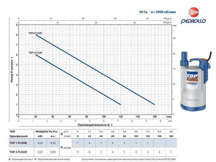 Насос для дренажа Pedrollo TOP 2 - FLOOR купить в интернет-магазине «НасосВДом» Киев Украина