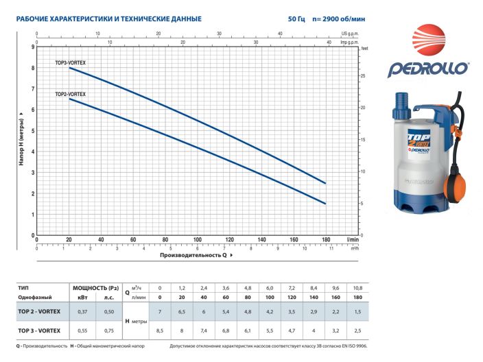 Насос для дренажа Pedrollo TOP 2-VORTEX купить в интернет-магазине «НасосВДом» Киев Украина