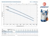 Насос для дренажа Pedrollo TOP 2-VORTEX купить в интернет-магазине «НасосВДом» Киев Украина