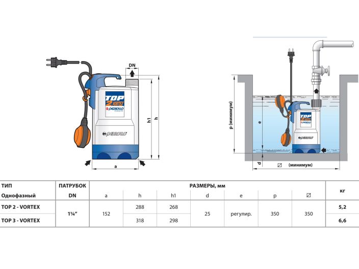 Насос для дренажа Pedrollo TOP 2-VORTEX купить в интернет-магазине «НасосВДом» Киев Украина