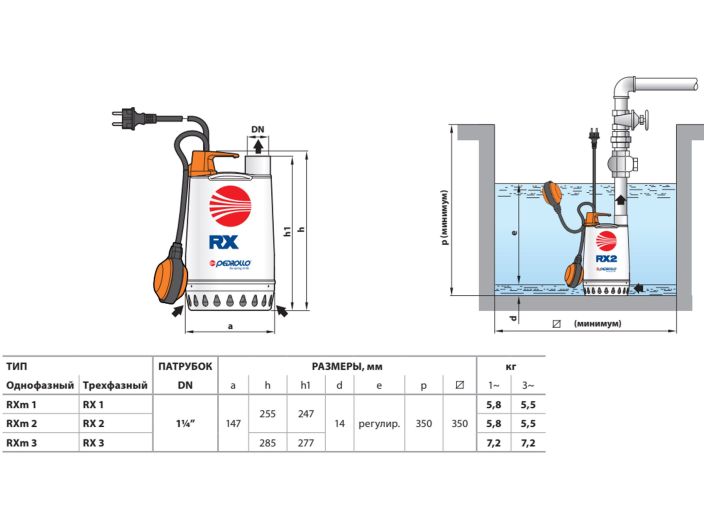 Насос для дренажу Pedrollo RXm 4 купити в інтернет-магазині «НасосВДом» Київ Україна