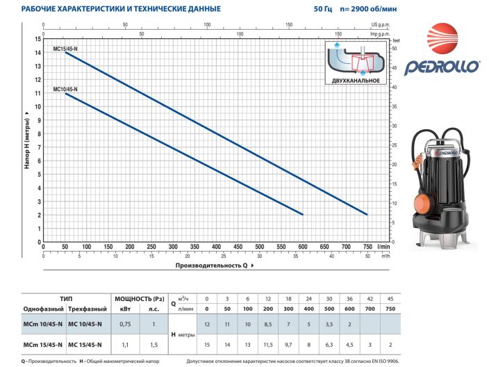 Насос для дренажа Pedrollo MCm10/45 купить в интернет-магазине «НасосВДом» Киев Украина