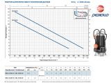 Насос для дренажа Pedrollo MCm10/45 купить в интернет-магазине «НасосВДом» Киев Украина