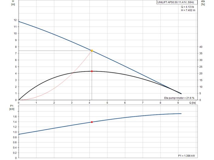 Насос для дренажа Grundfos Unilift AP50.50.11.A1.V (96010985) купить в интернет-магазине «НасосВДом» Киев Украина