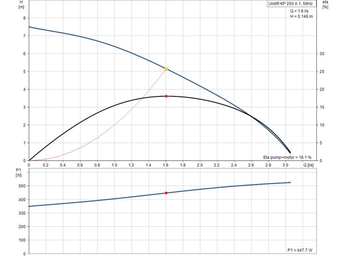 Насос для дренажа Grundfos Unilift KP 250-A1, кабель 5м (012H1600) купить в интернет-магазине «НасосВДом» Киев Украина
