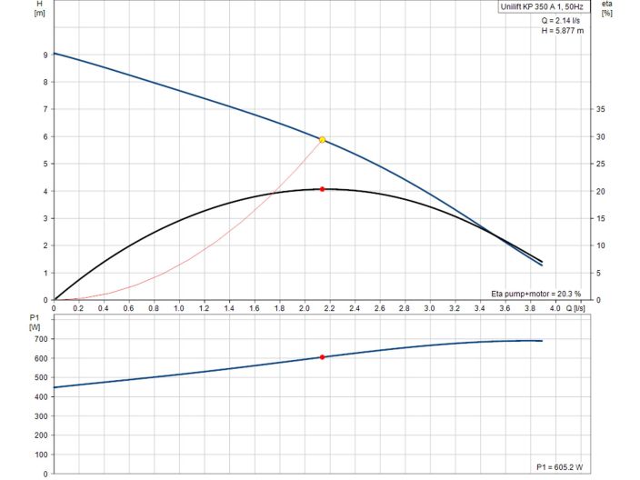 Насос для дренажу Grundfos Unilift KP 350-A1, кабель 5м (013N1600) купити в інтернет-магазині «НасосВДом» Київ Україна
