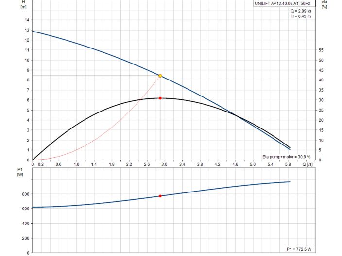 Насос для дренажу Grundfos Unilift AP12.40.06.A1 (96010979) купити в інтернет-магазині «НасосВДом» Київ Україна