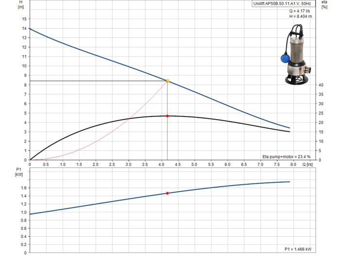 Насос для дренажу Grundfos Unilift AP50B.50.11.A1.V (96468352) купити в інтернет-магазині «НасосВДом» Київ Україна