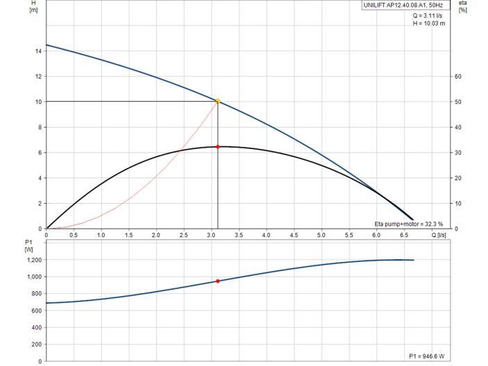 Насос для дренажу Grundfos Unilift AP12.40.08.A1 (96001798) купити в інтернет-магазині «НасосВДом» Київ Україна