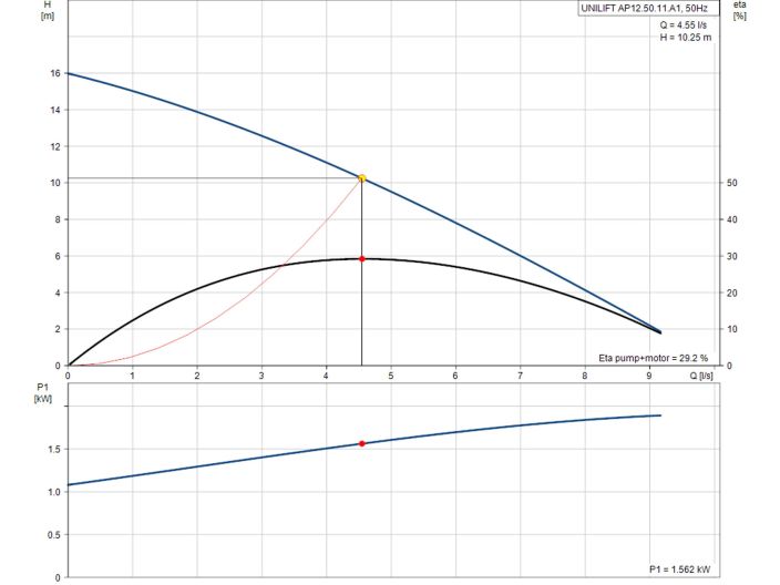 Насос для дренажу Grundfos Unilift AP12.50.11.A1 96001965 купити в інтернет-магазині «НасосВДом» Київ Україна