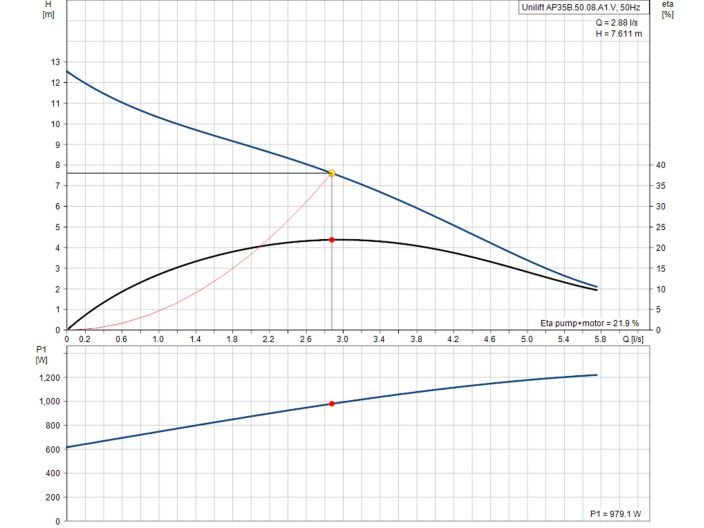 Насос для дренажу Grundfos Unilift AP35B.50.08.A1.V (96468355) купити в інтернет-магазині «НасосВДом» Київ Україна