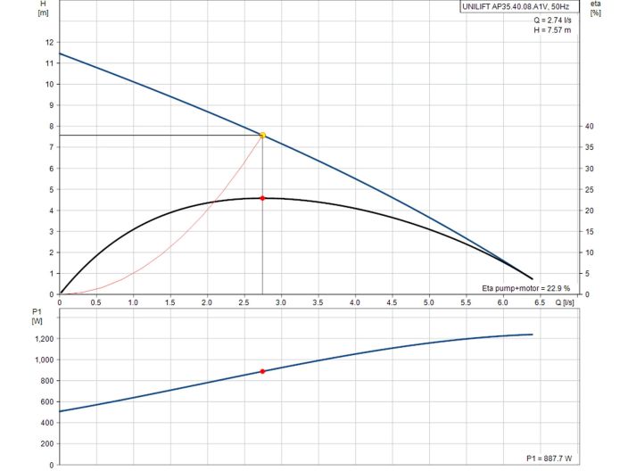 Насос для дренажу Grundfos Unilift AP35.40.08.A1.V (96001897) купити в інтернет-магазині «НасосВДом» Київ Україна