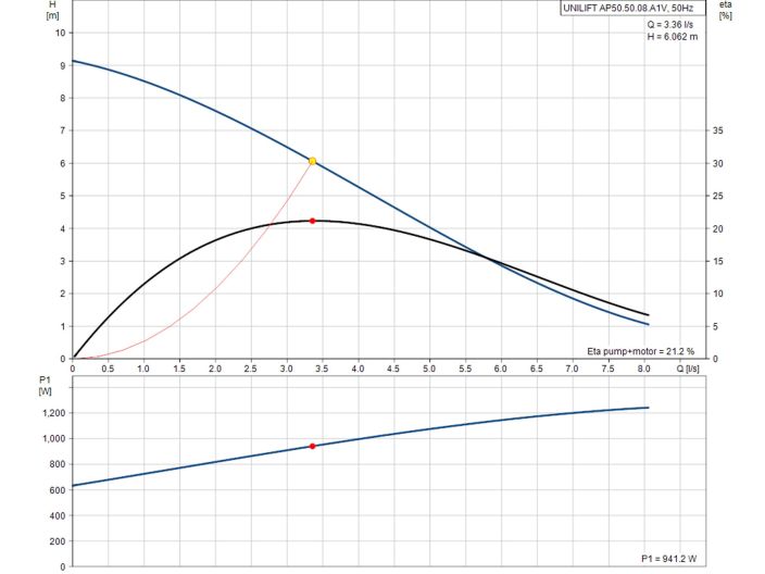 Насос для дренажа Grundfos Unilift AP50.50.08.A1.V (96010584) купить в интернет-магазине «НасосВДом» Киев Украина