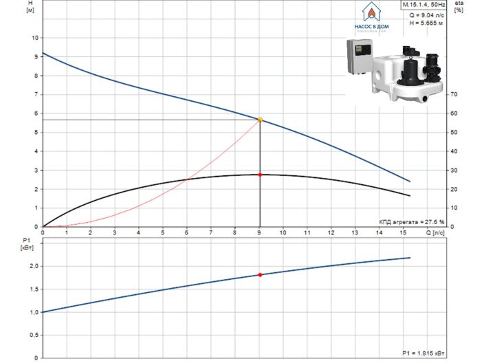 Каналізаційна насосна станція Grundfos Multilift M.15.1.4 (97901066) купити в інтернет-магазині «НасосВДом» Київ Україна