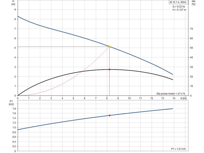 Канализационная насосная станция Grundfos Multilift M.12.1.4 (97901064) купить в интернет-магазине «НасосВДом» Киев Украина