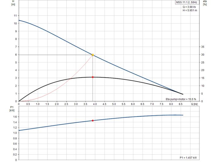 Каналізаційна насосна станція Grundfos Multilift MSS.11.1.2 (97901037) купити в інтернет-магазині «НасосВДом» Київ Україна