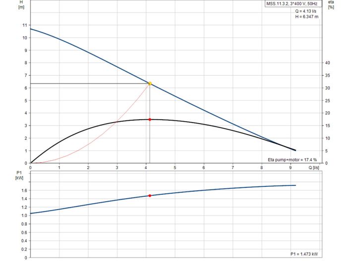 Канализационная насосная станция Grundfos Multilift MSS.11.3.2 (97901027) купить в интернет-магазине «НасосВДом» Киев Украина
