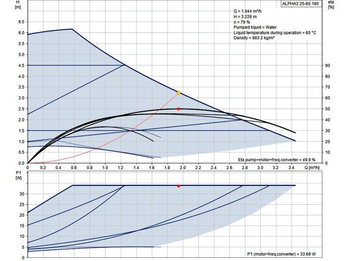 Насос циркуляционный Grundfos ALPHA3 25-60 180 (99371959) купить в интернет-магазине «НасосВДом» Киев Украина