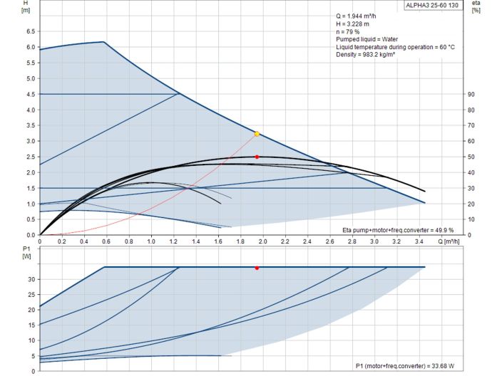 Насос циркуляционный Grundfos ALPHA3 25-60 130 (99371954) купить в интернет-магазине «НасосВДом» Киев Украина