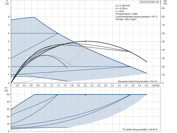 Насос циркуляционный Grundfos ALPHA3 25-80 130 (99371955) купить в интернет-магазине «НасосВДом» Киев Украина
