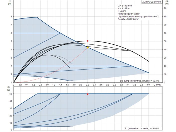 Насос циркуляционный Grundfos ALPHA3 32-80 180 (99371965) купити в інтернет-магазині «НасосВДом» Київ Україна